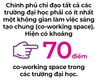 Mo khong gian startup trong truong dai hoc