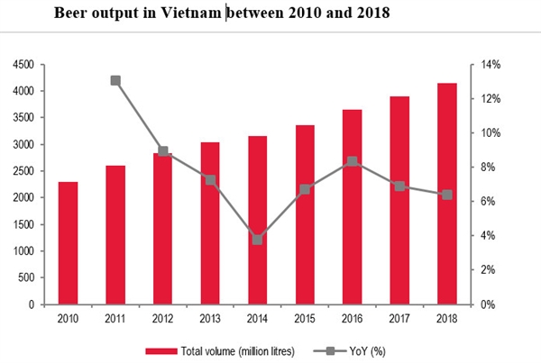 Source: Euromonitor 