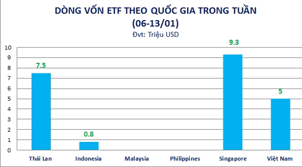 Số liệu: Bloomberg, KIS. Tổng hợp: NCĐT.
