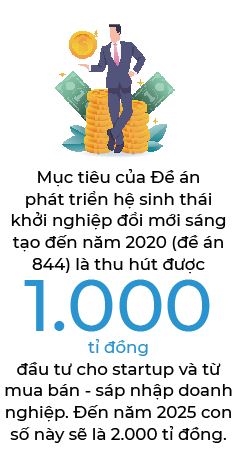 Khoi nghiep la thai do song