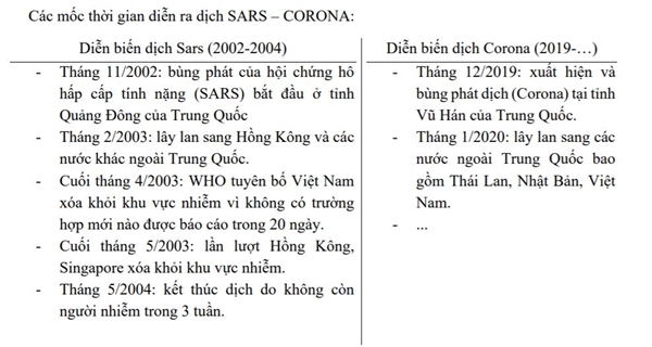 Theo dữ liệu quá khứ, khi đại dịch SARS xảy ra, chứng khoán đã giảm, nhưng sau đó tăng rất mạnh khi dịch được khống chế