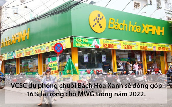 Công ty chứng khoán Bản Việt (VCSC) dự phóng chuỗi Bách Hóa Xanh sẽ đóng góp 16% lãi ròng cho MWG trong năm 2022 và nâng lên mức 23% trong năm 2023.