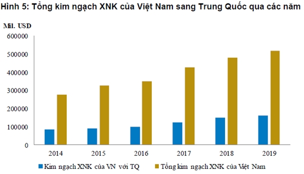 BVSC: Kinh te Viet Nam co the bi anh huong tieu cuc vi virus corona cho den het quy 2/2020