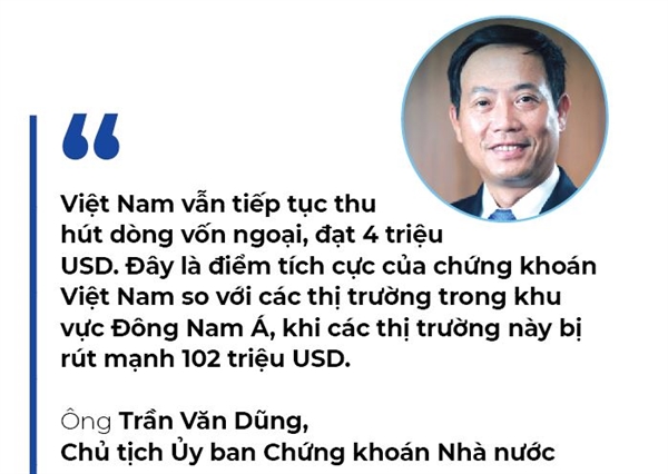 VN-Index vat lon voi nCoV