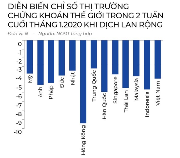 VN-Index vat lon voi nCoV