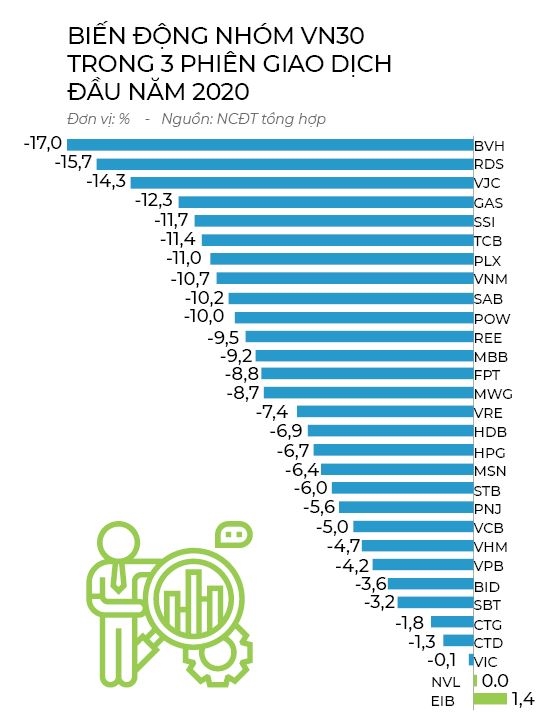 VN-Index vat lon voi nCoV