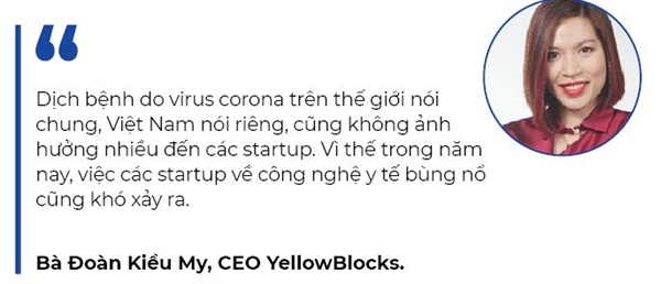 Anh huong virus corona: Startup cong nghe y te se bung no?