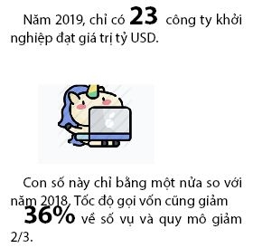 Vi sao Tiki va Sendo, 2 “ong lon” thuong mai dien tu Viet Nam, lai tinh den chuyen sap nhap?