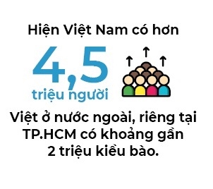 Nguoi Viet bon phuong (so 668)