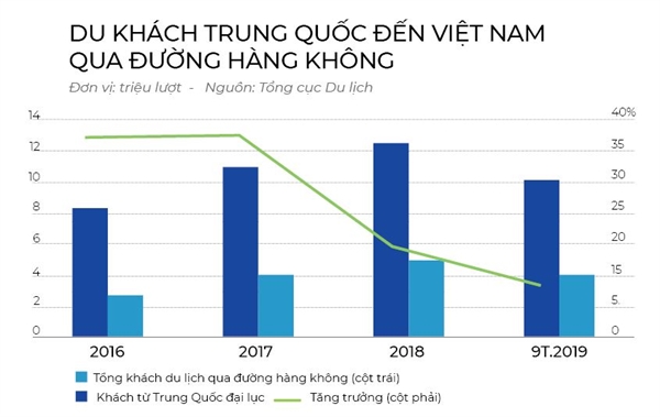 Hang khong nang canh thoi Covid-19