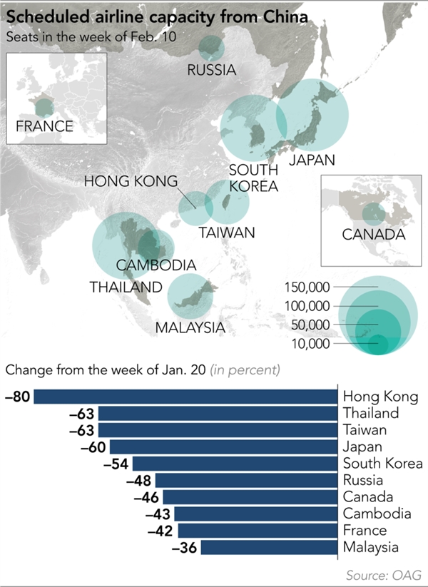 Lưu lượng hành khách dự kiến từ Trung Quốc và con số suy giảm thực tế. Nguồn: Nikkei Asian Review.