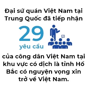 Nguoi Viet bon phuong (So 669)