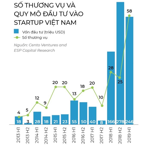 Startup Viet dung truoc cuoc sang loc lon!