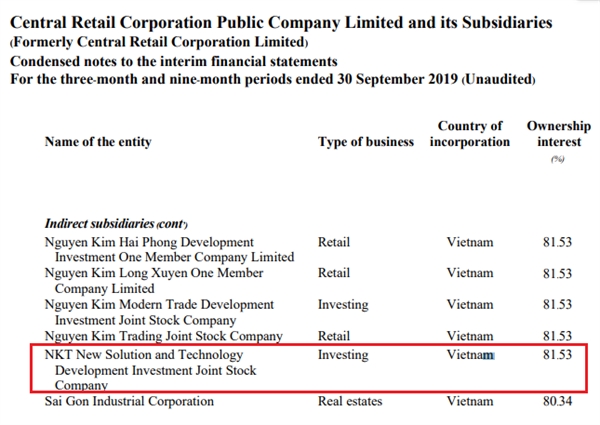 Thau tom Nguyen Kim, Central Group dang nuoi mong gi tai Viet Nam?