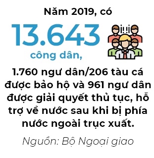 Nguoi Viet bon phuong (So 670)