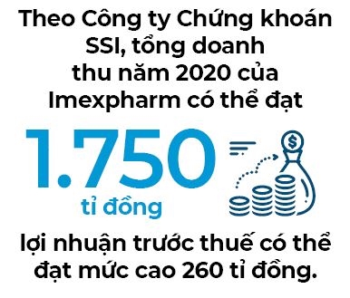 “Thuốc tăng trưởng” của Imexpharm