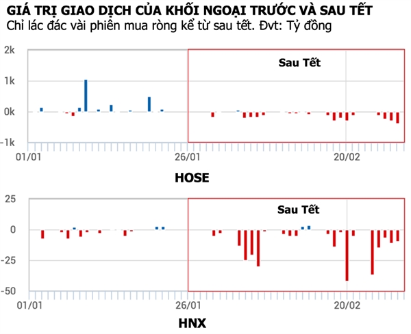 Nguồn: MBS