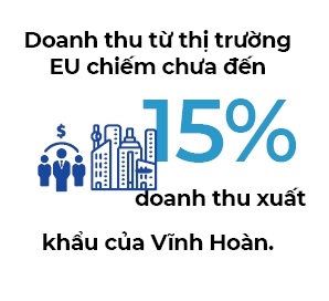 SSI Research: Tac dong cua EVFTA den Vinh Hoan la khong dang ke