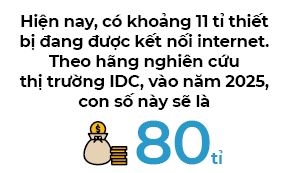 Hoang hon Petrodollar, binh minh Datadollar