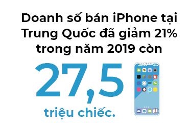 Apple: Cua sinh - cua tu tai Trung Quoc