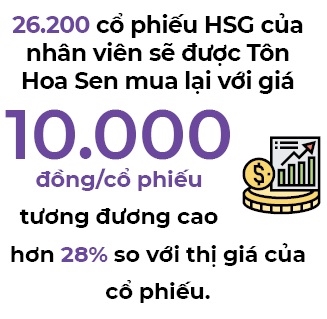 Ton Hoa Sen mua lai co phieu cua nhan vien voi gia cao hon 28% so voi thi truong