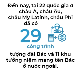 Nguoi Viet bon phuong (so 671)