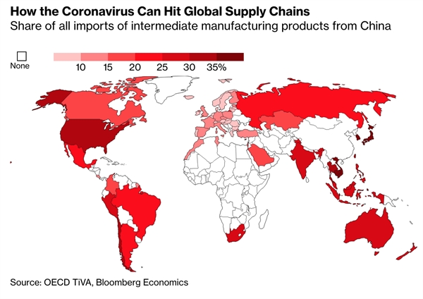 Virus corona tác động đến chuỗi cung ứng toàn cầu. Nguồn: Bloomberg