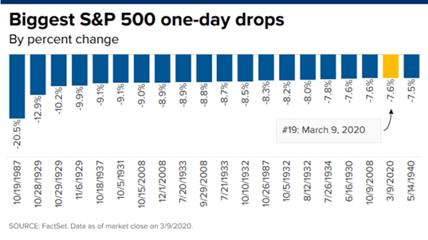 Nguồn: CNBC