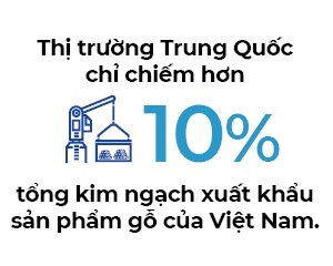 Go noi that phat nho cong nghe