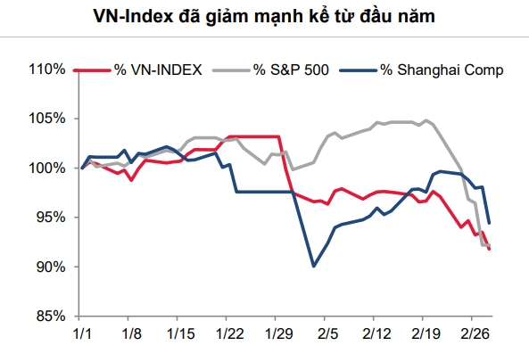 Nguồn: SSI Research