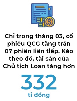 VN-Index giam diem manh, nhung tai san ba Nguyen Thi Nhu Loan van tang hang tram ty dong