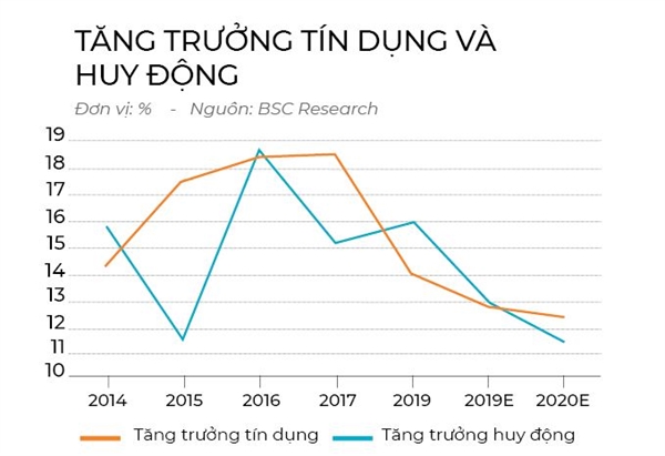 Ngan hang vs virus corona