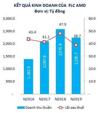 Bat chap dich Covid-19, co phieu mot cong ty ho FLC tang 118% ke tu sau Tet Nguyen dan