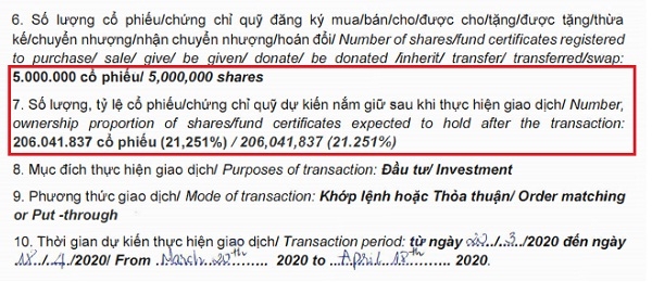 Ông Bùi Thành Nhơn tiếp tục đăng ký mua vào 5 triệu cổ phiếu NVL. Nguồn: NVL.