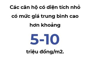 Gia can ho dien tich nho: Tuong re ma khong re