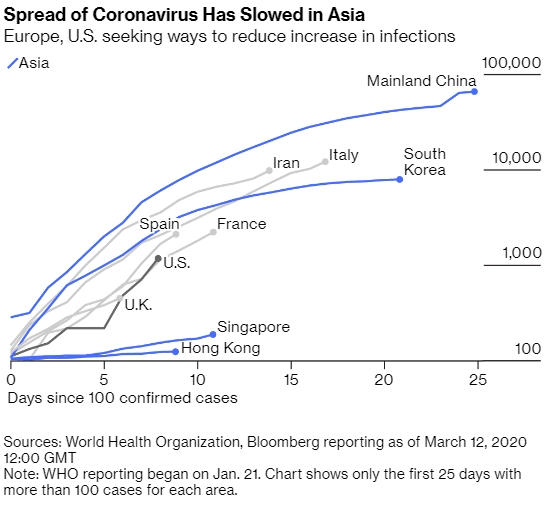 Sự lây lan của virus corona tại châu Á. Nguồn: Bloomberg