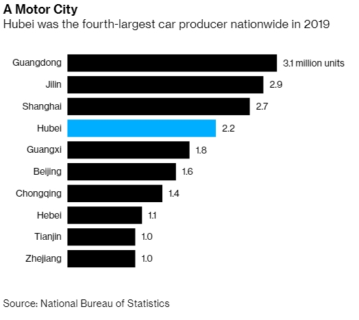 Nguồn: Bloomberg.