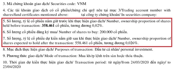Ông Lê Thành Liêm đăng ký mua vào 200.000 cổ phiếu VNM. Nguồn: VNM.
