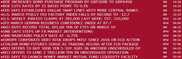 Nguồn: Bloomberg