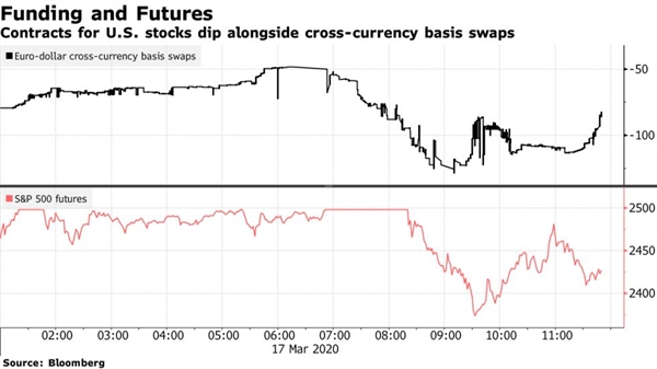 Hợp đồng tương lai. Nguồn: Bloomberg