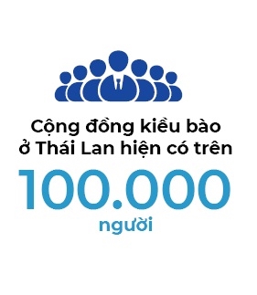 Nguoi Viet bon phuong (so 674)