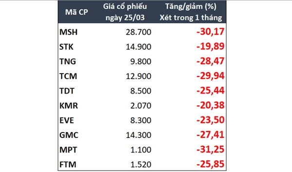 NCĐT tổng hợp