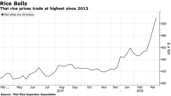 Source: Bloomberg 