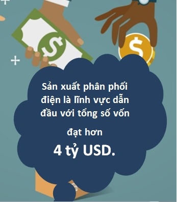 Linh vuc dien dang dan dau trong thu hut FDI vao Viet Nam