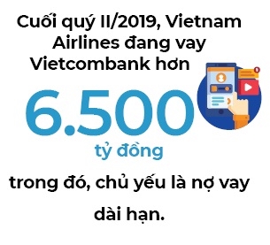 Rui ro tiem tang cua Vietcombank den tu khoan no cua Vietnam Airlines