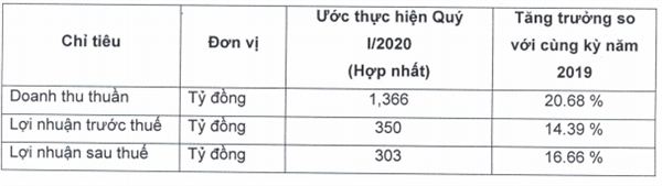 Nguồn: Vicostone