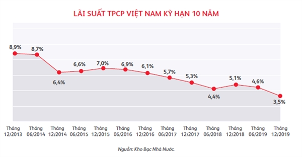 Ban da biet ro khoan lai chia cua hop dong bao hiem den tu dau?