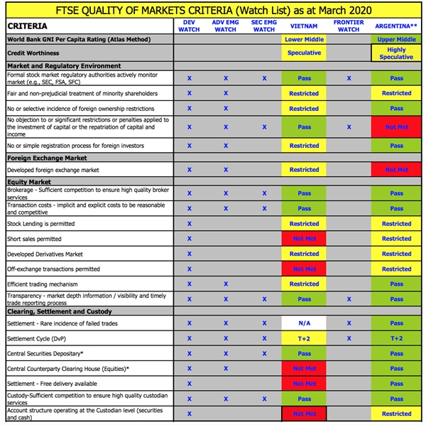 Các tiêu chí của FTSE.