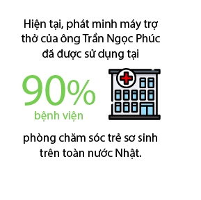Ong Tran Ngoc Phuc, Chu tich Hoi dong Quan tri Metran: 