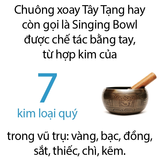 Tieng chuong chua lanh